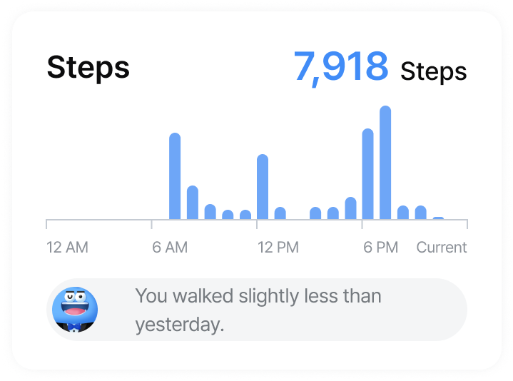 Exercise Data - Steps