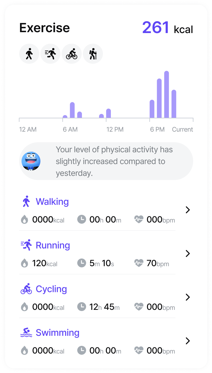 Exercise Data - Exercise base on the kcal