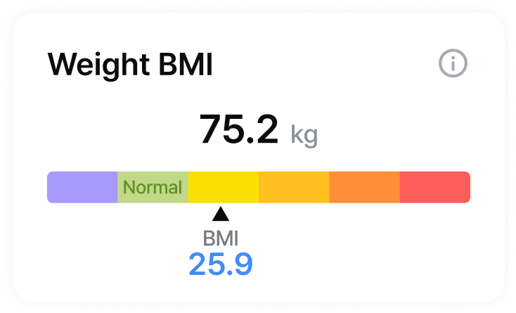 Health Data - Weight BMI