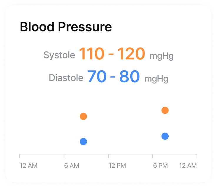 Health Data - Blood Presure