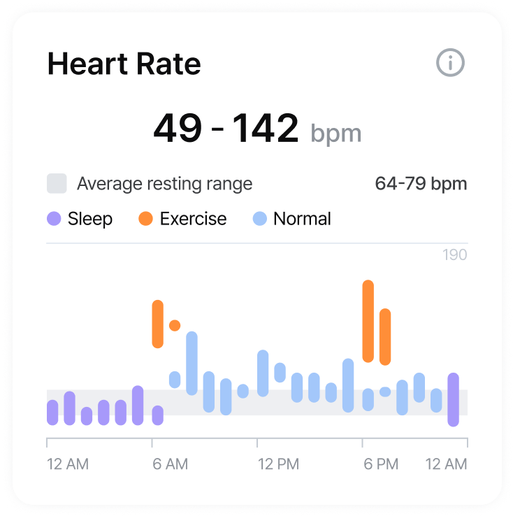 Health Data - Heart Rate