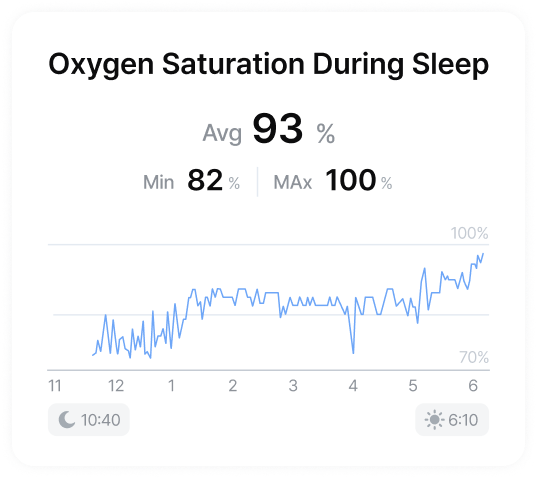 app view image - Oxygen Saturation During Sleep