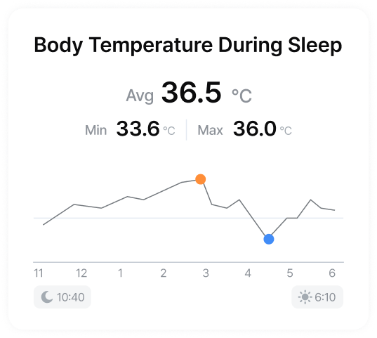 app view image - Body Temperature During Sleep