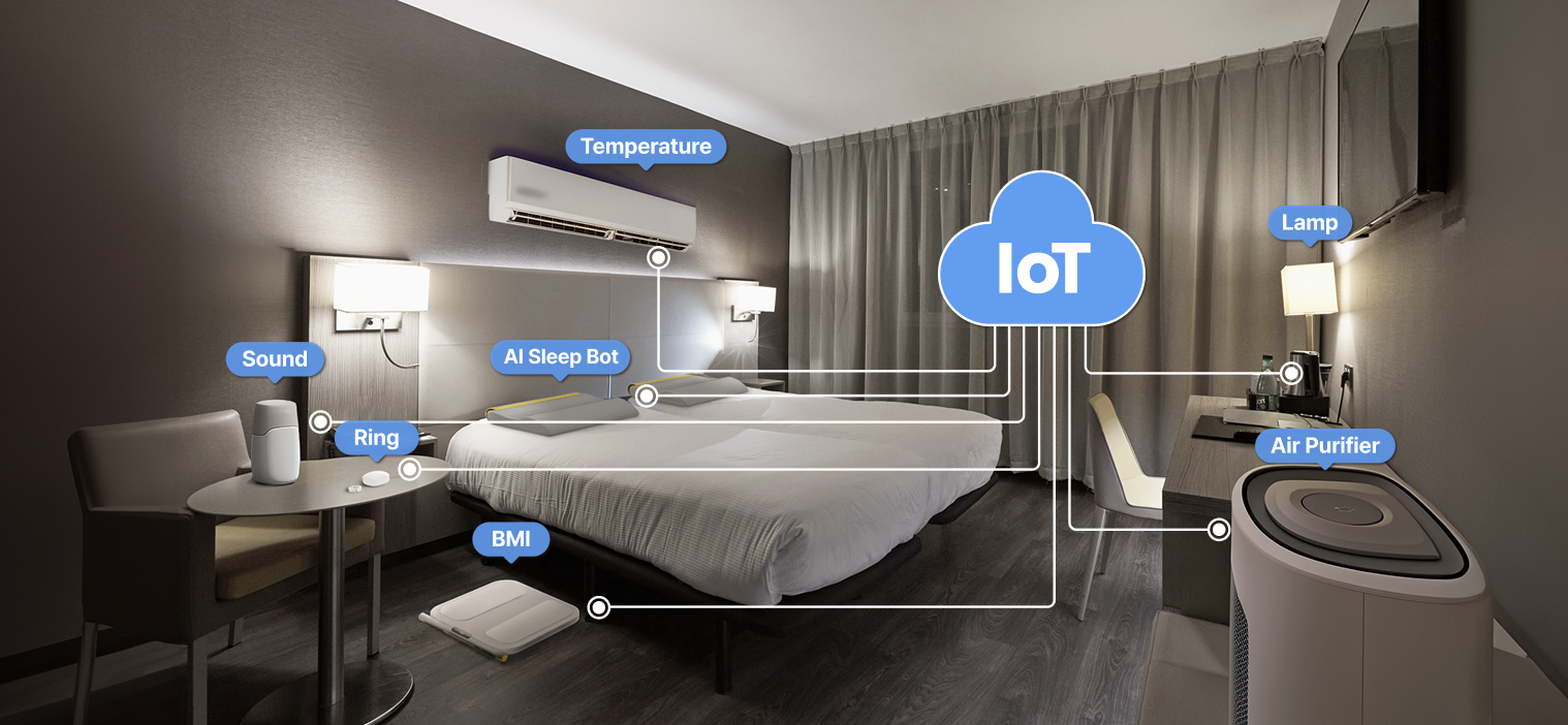 IoT image